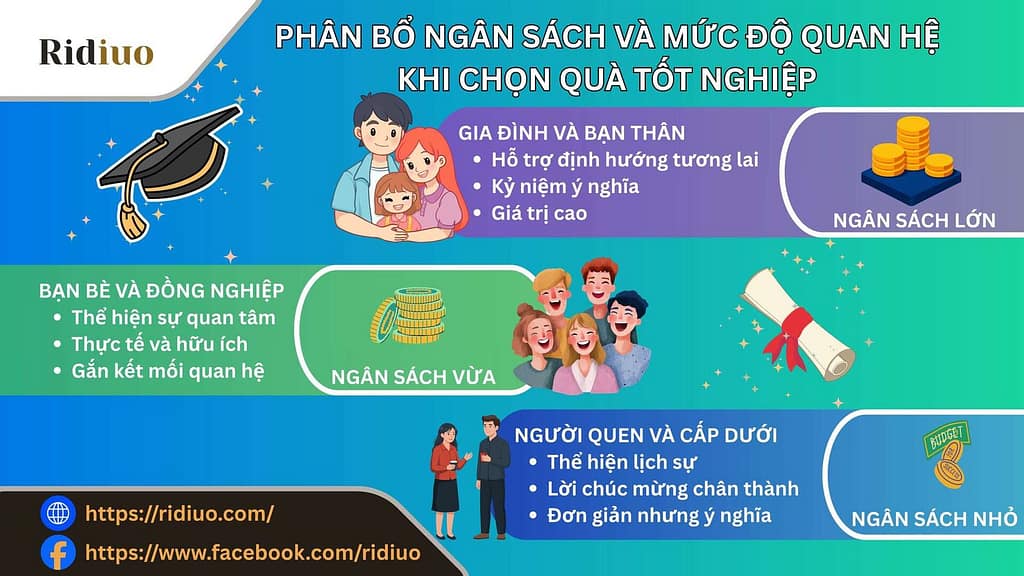 Tặng quà tốt nghiệp sao cho tinh tế? Gợi ý quà tặng tốt nghiệp ý nghĩa và thiết thực nhất Cần lưu ý những điều quan trọng gì khi chọn quà tặng tốt nghiệp?